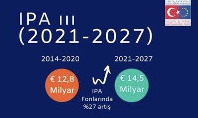 AB-IPA PROJE DESTEKLERİ (2021-2027)