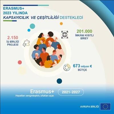 erasmus-kapsayicilik-ve-cesitliligi-destekliyor