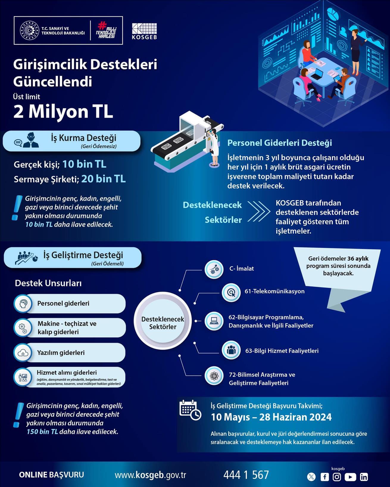 girisimcilik-destekleri-guncellendi