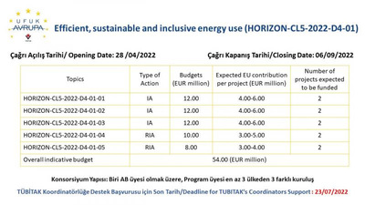Küme 5-Destinasyon 4-Binalarda ve Endüstride Enerji Verimliliği