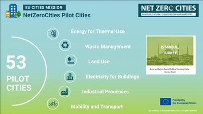 NetZeroCities Pilot Şehirler Çağrısı Sonuçları Açıklandı