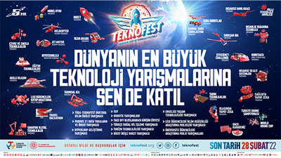 TEKNOFEST 2022 Başlıyor!