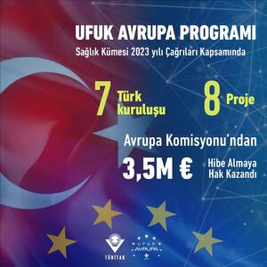 Ufuk Avrupa Sağlık Kümesi 2023 yılı çağrılarının değerlendirme sonuçları açıklandı.