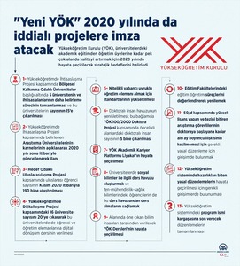 “YENİ YÖK” 2020 YILINDA DA İDDİALI PROJELERE İMZA ATACAK...