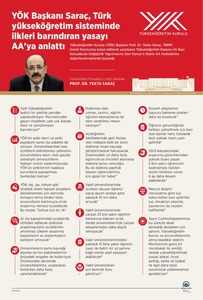 YÖK Başkanı Saraç’ın, Türk yükseköğretim sisteminde ilkleri barındıran yasaya ilişkin değerlendirmeleri