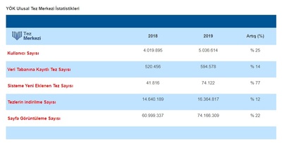 YÖK’ün “Açık Erişim ve Açık Bilim” çalışmaları meyvelerini vermeye başladı
